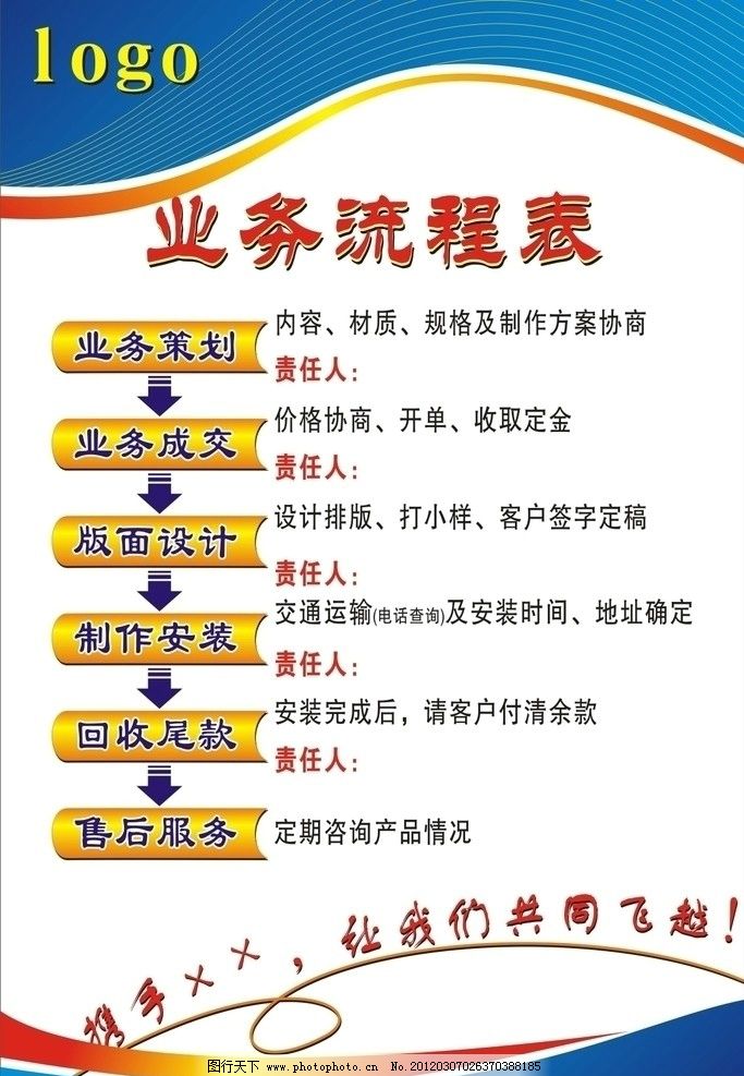 廣告業務流程